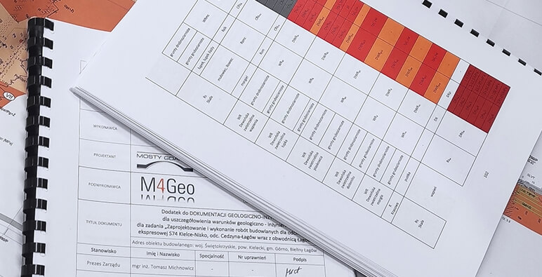 Zintegrowany proces - od badania  do wniosków i rekomendacji